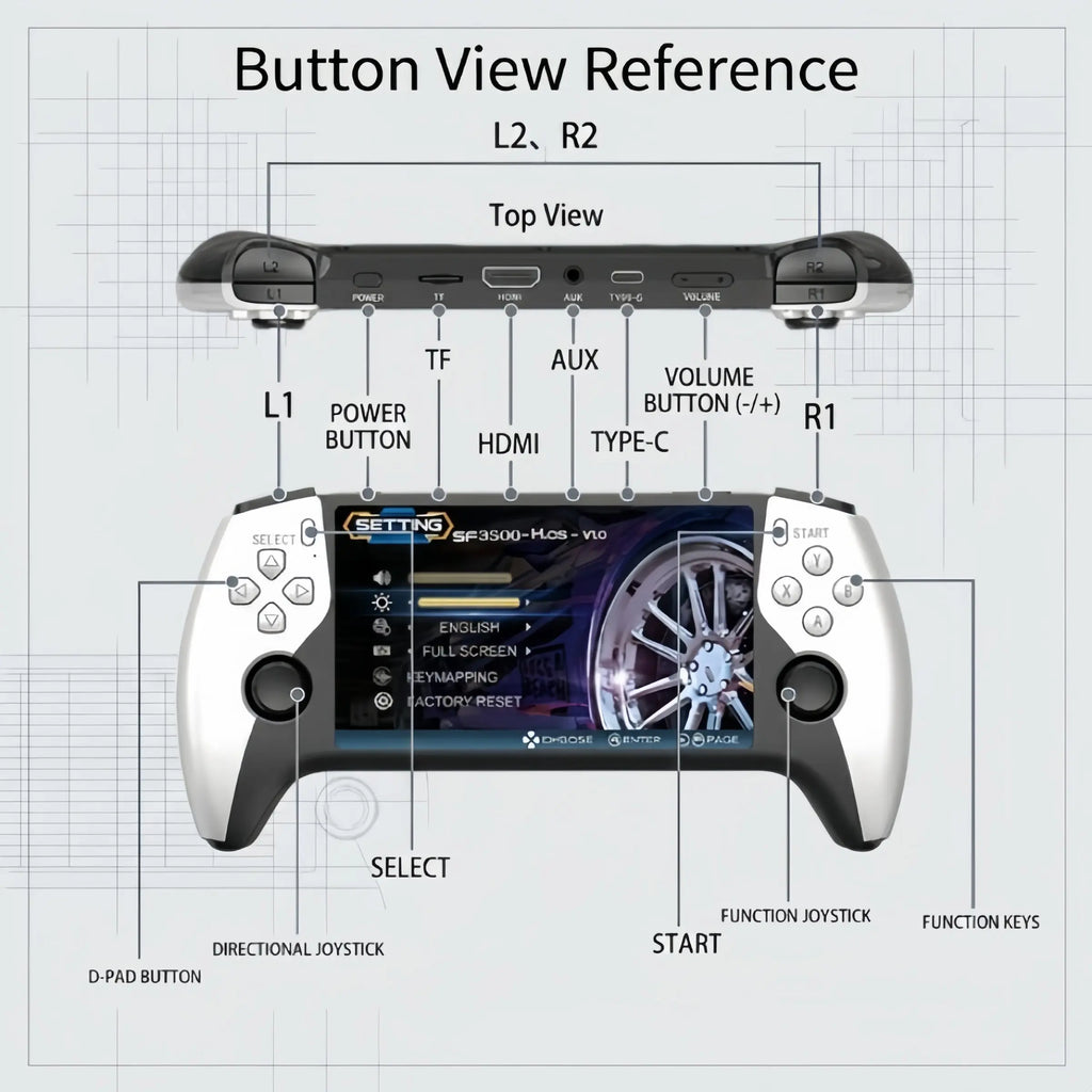 Sf3500 Retro Handheld Games Console, 5-Inch IPS HD Screen, Dual Joystick, Multiple Emulators, HDMI Output, Ergonomic Design, Perfect for Gaming Enthusiasts #GLOBAL PICKS