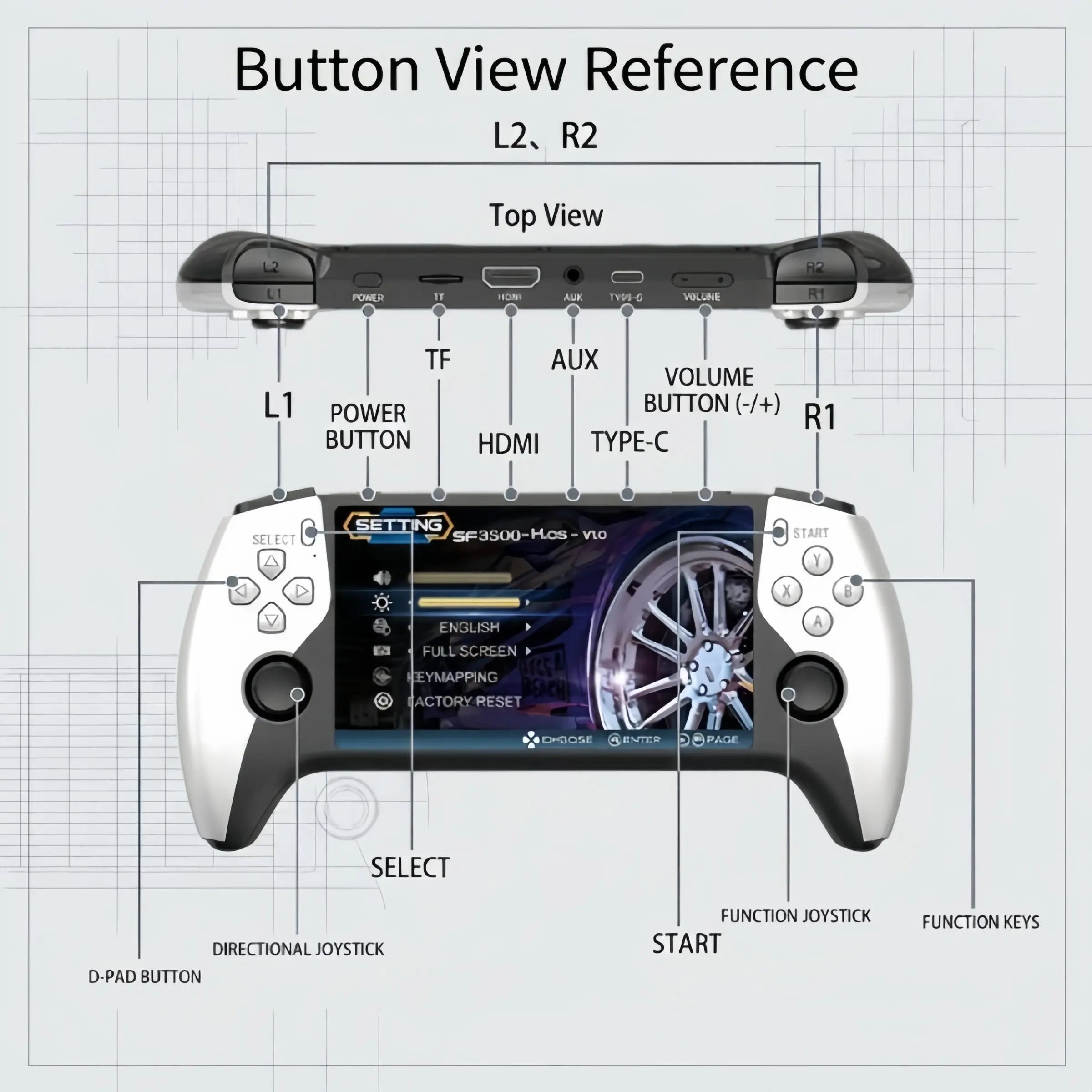 Sf3500 Retro Handheld Games Console, 5-Inch IPS HD Screen, Dual Joystick, Multiple Emulators, HDMI Output, Ergonomic Design, Perfect for Gaming Enthusiasts #GLOBAL PICKS